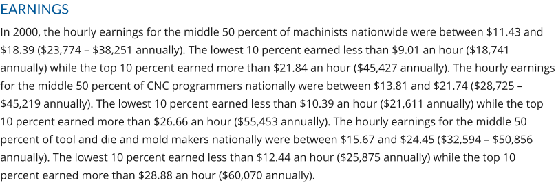 EARNINGS In 2000, the hourly earnings for the middle 50 percent of machinists nationwide were between $11.43 and $18.39 ($23,774 – $38,251 annually). The lowest 10 percent earned less than $9.01 an hour ($18,741 annually) while the top 10 percent earned more than $21.84 an hour ($45,427 annually). The hourly earnings for the middle 50 percent of CNC programmers nationally were between $13.81 and $21.74 ($28,725 – $45,219 annually). The lowest 10 percent earned less than $10.39 an hour ($21,611 annually) while the top 10 percent earned more than $26.66 an hour ($55,453 annually). The hourly earnings for the middle 50 percent of tool and die and mold makers nationally were between $15.67 and $24.45 ($32,594 – $50,856 annually). The lowest 10 percent earned less than $12.44 an hour ($25,875 annually) while the top 10 percent earned more than $28.88 an hour ($60,070 annually).